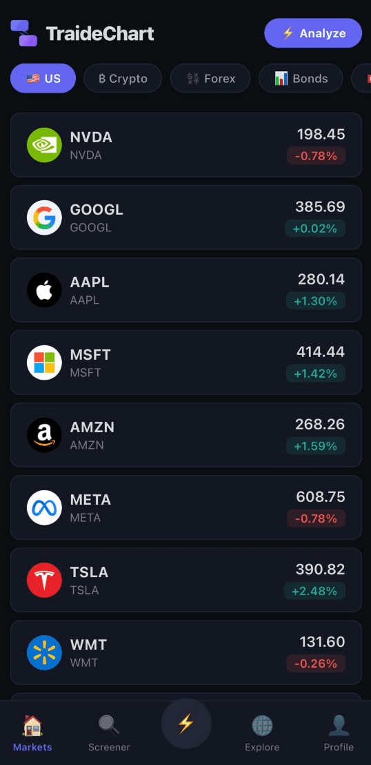 TradeCharter App Screenshot